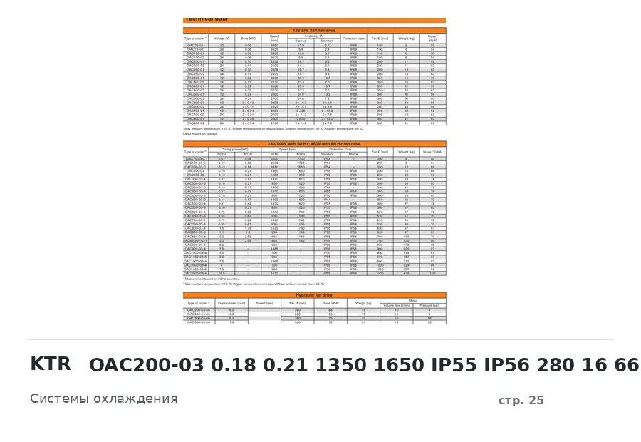 KTR OAC200-03 0.18 0.21 1350 1650 IP55 IP56 280 16 66