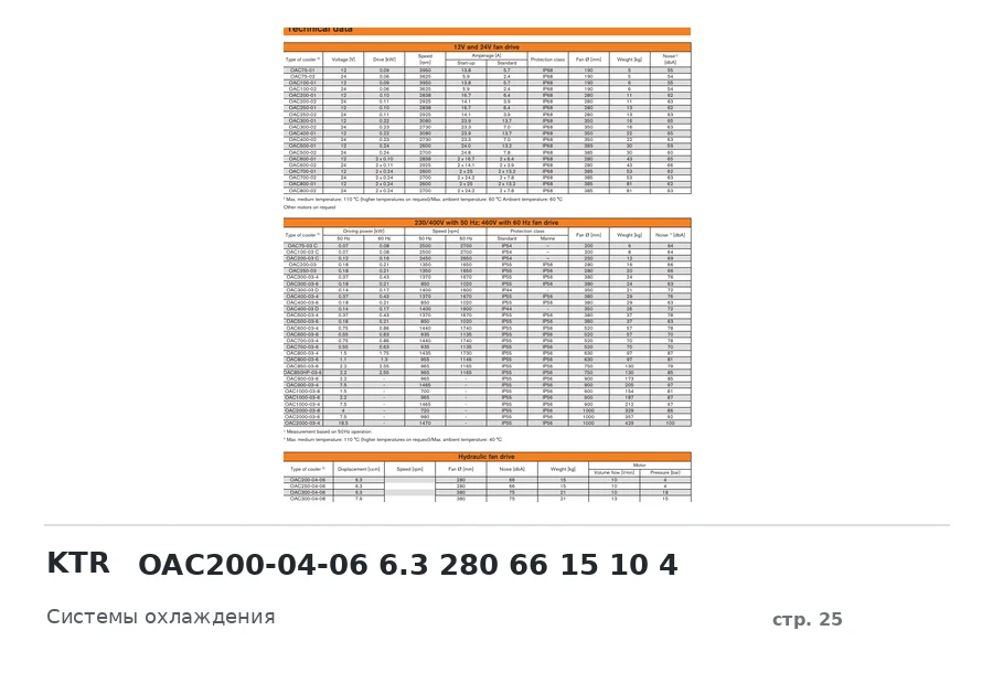 KTR OAC200-04-06 6.3 280 66 15 10 4