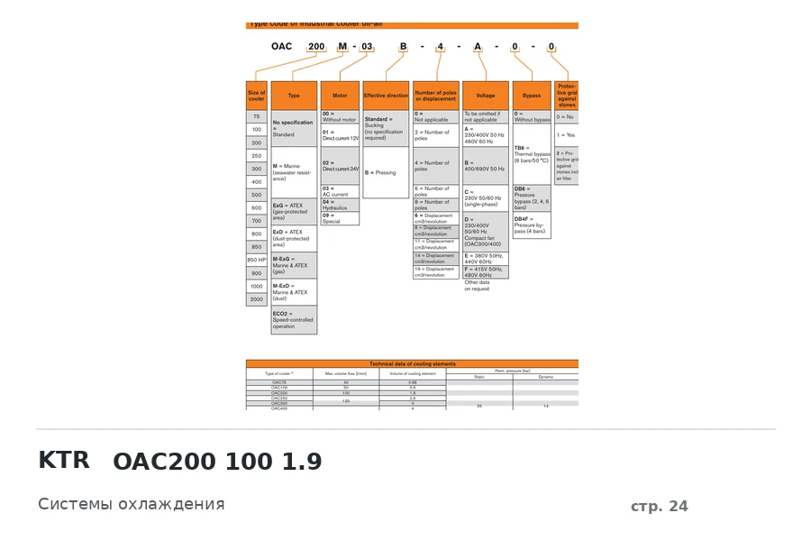 KTR OAC200 100 1.9