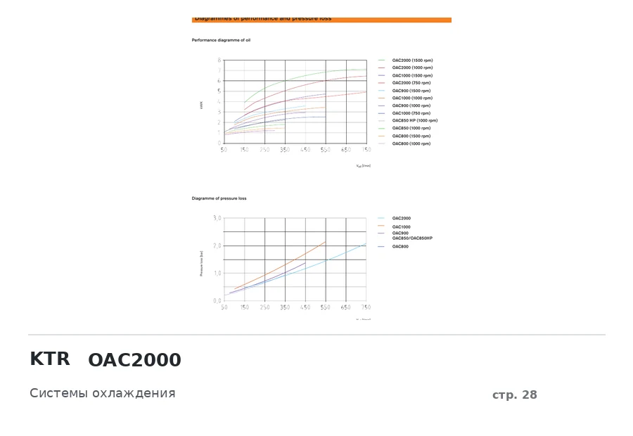 KTR OAC2000