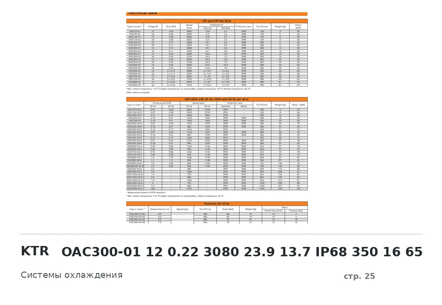 KTR OAC300-01 12 0.22 3080 23.9 13.7 IP68 350 16 65