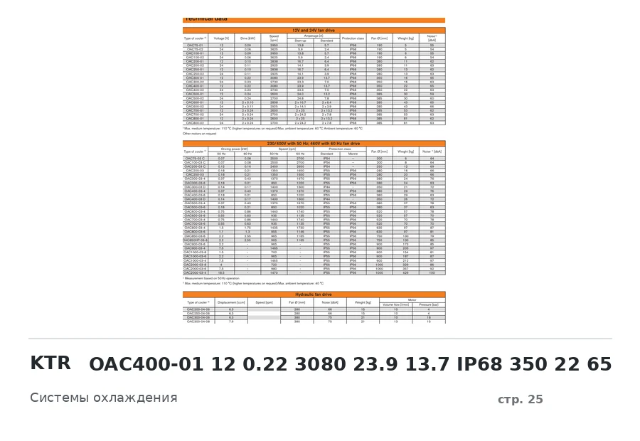 KTR OAC400-01 12 0.22 3080 23.9 13.7 IP68 350 22 65