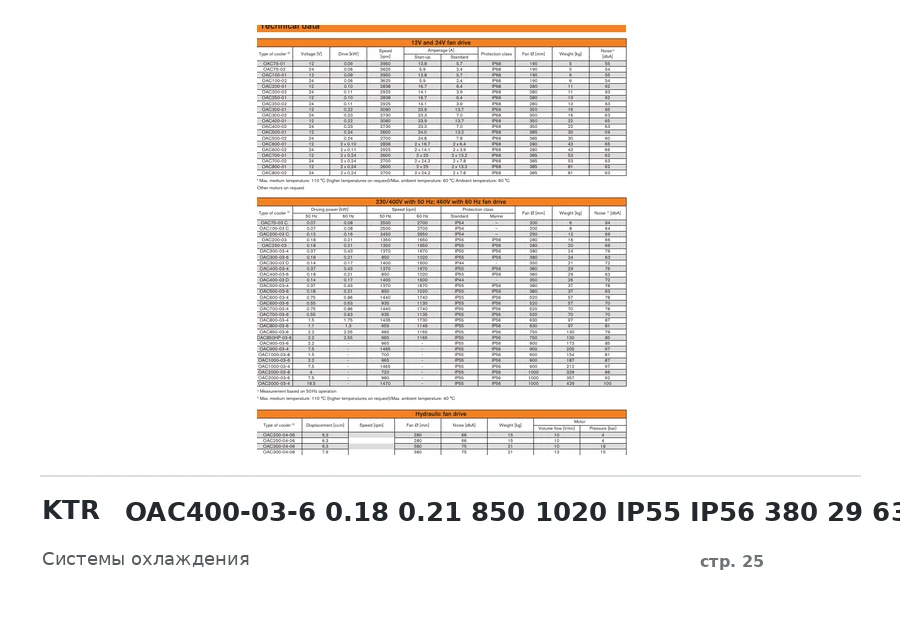 KTR OAC400-03-6 0.18 0.21 850 1020 IP55 IP56 380 29 63