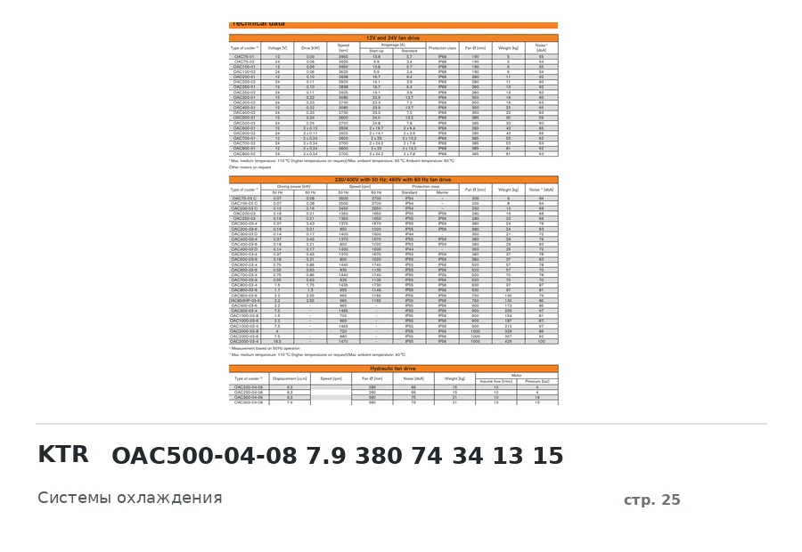 KTR OAC500-04-08 7.9 380 74 34 13 15