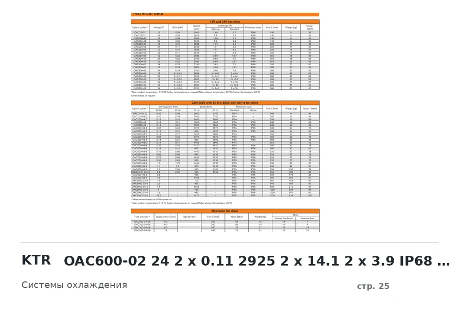 KTR OAC600-02 24 2 x 0.11 2925 2 x 14.1 2 x 3.9 IP68 280 43 66