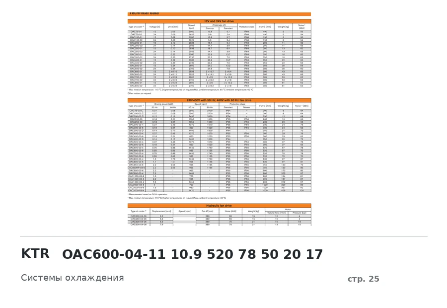 KTR OAC600-04-11 10.9 520 78 50 20 17