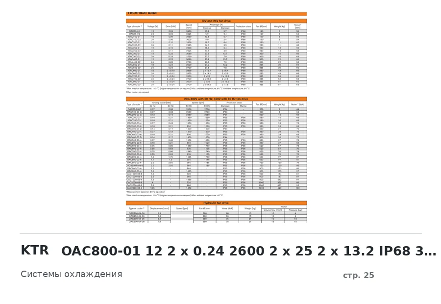 KTR OAC800-01 12 2 x 0.24 2600 2 x 25 2 x 13.2 IP68 385 81 62