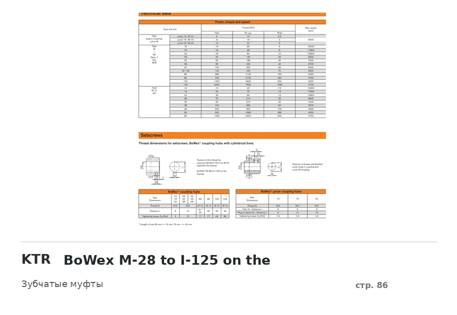 KTR BoWex M-28 to I-125 on the