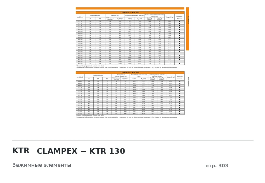 KTR CLAMPEX − KTR 130