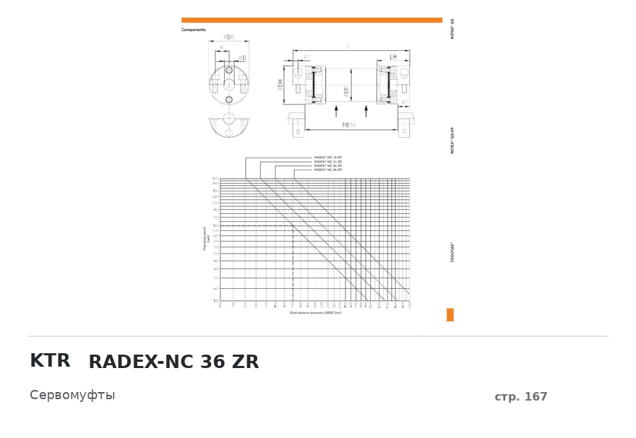 KTR RADEX-NC 36 ZR