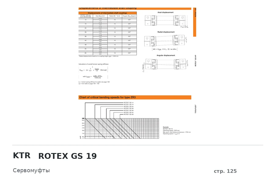 KTR ROTEX GS 19