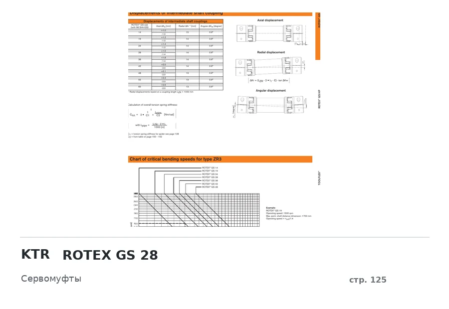 KTR ROTEX GS 28
