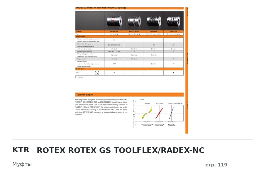 KTR ROTEX ROTEX GS TOOLFLEX/RADEX-NC