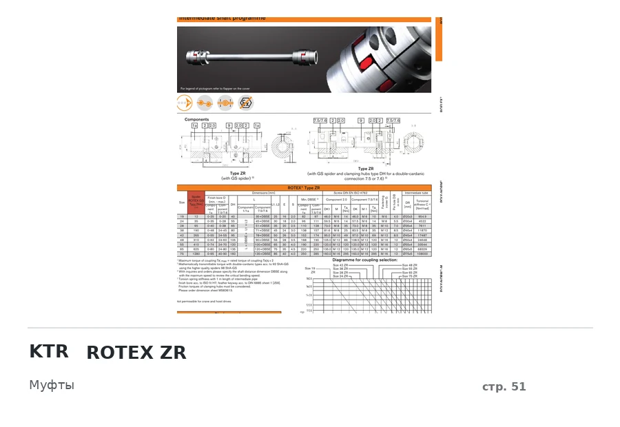 KTR ROTEX ZR