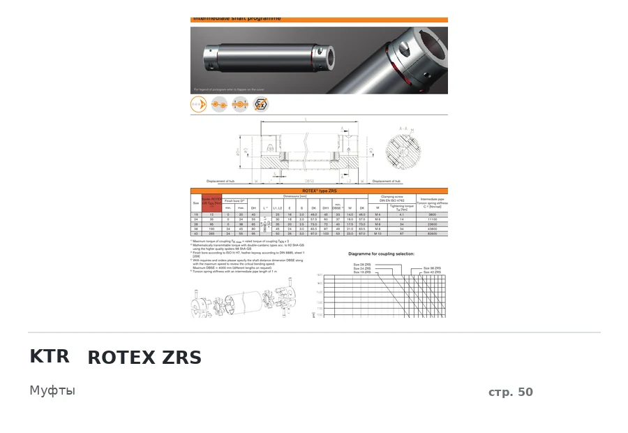 KTR ROTEX ZRS