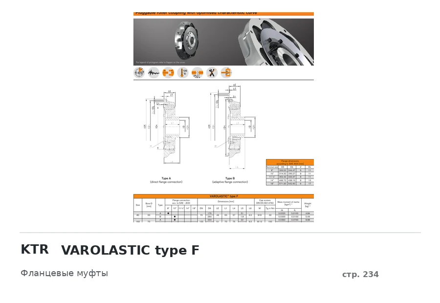 KTR VAROLASTIC type F