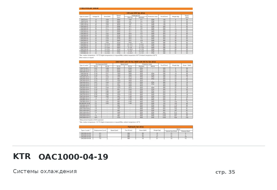 KTR OAC1000-04-19