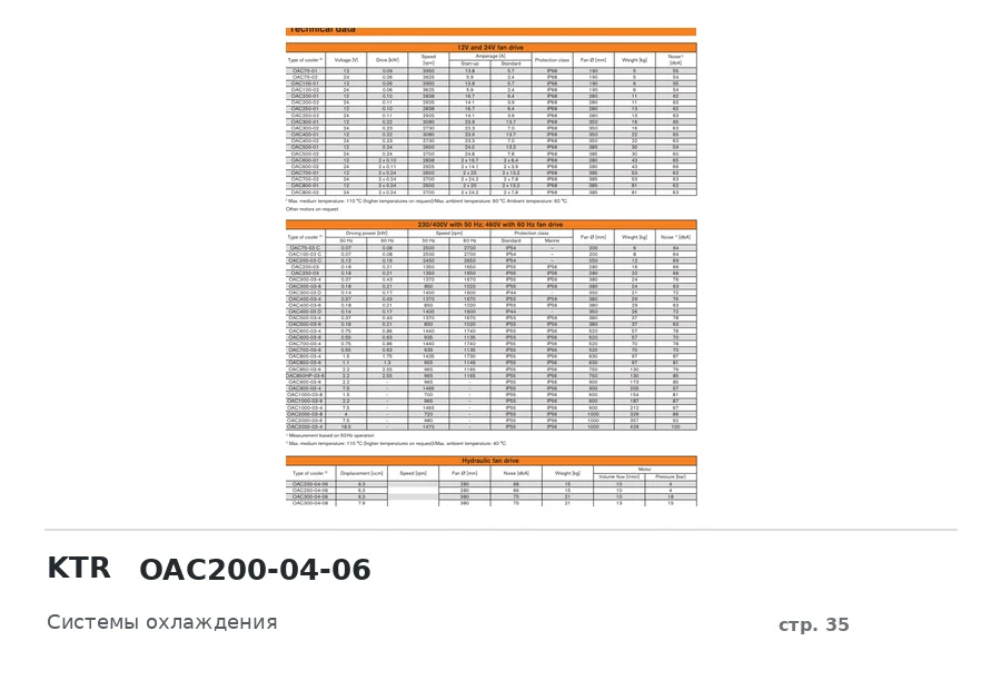 KTR OAC200-04-06