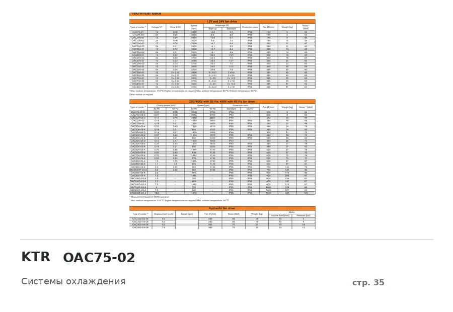 KTR OAC75-02