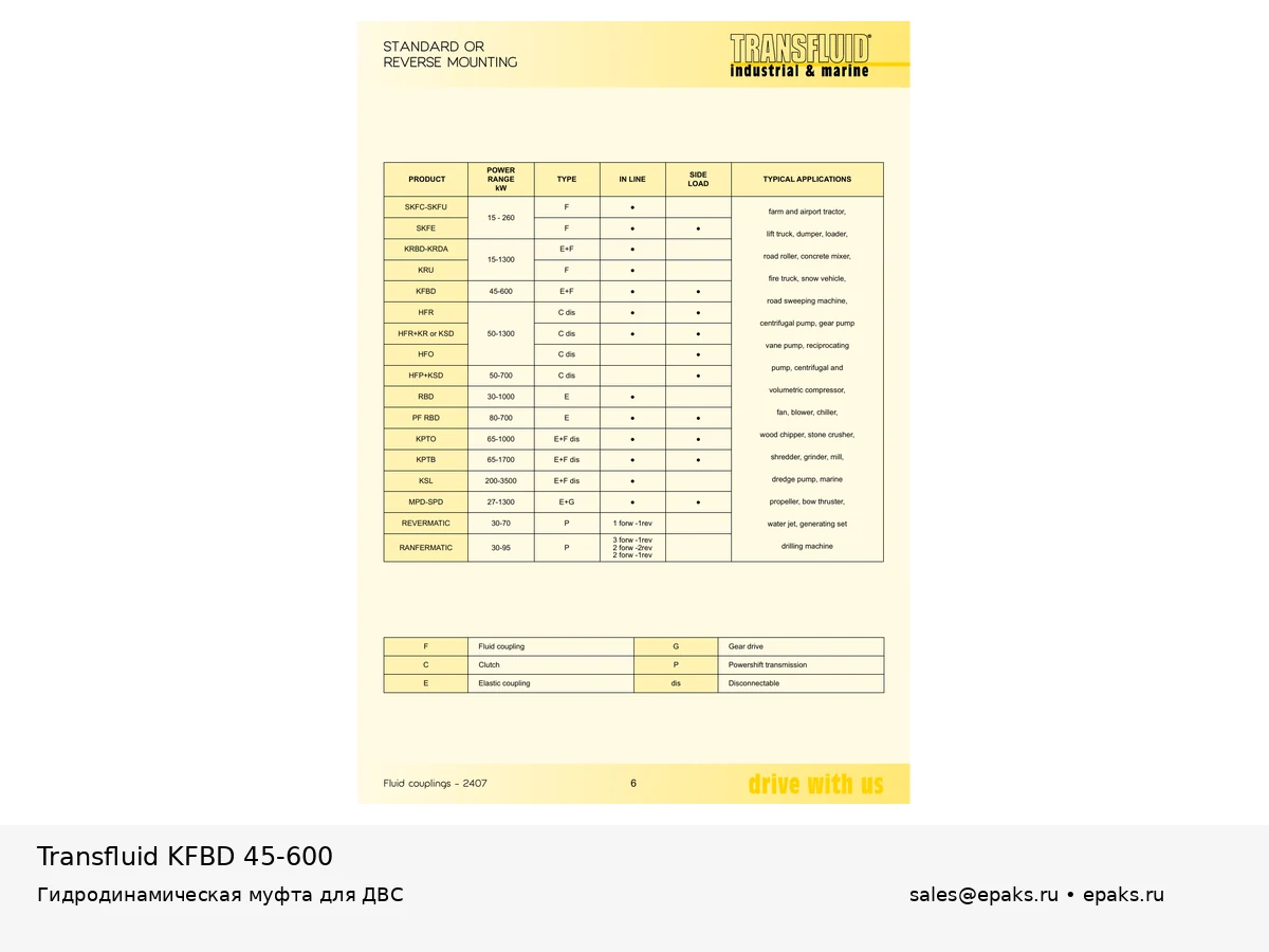 Transfluid KFBD 45-600