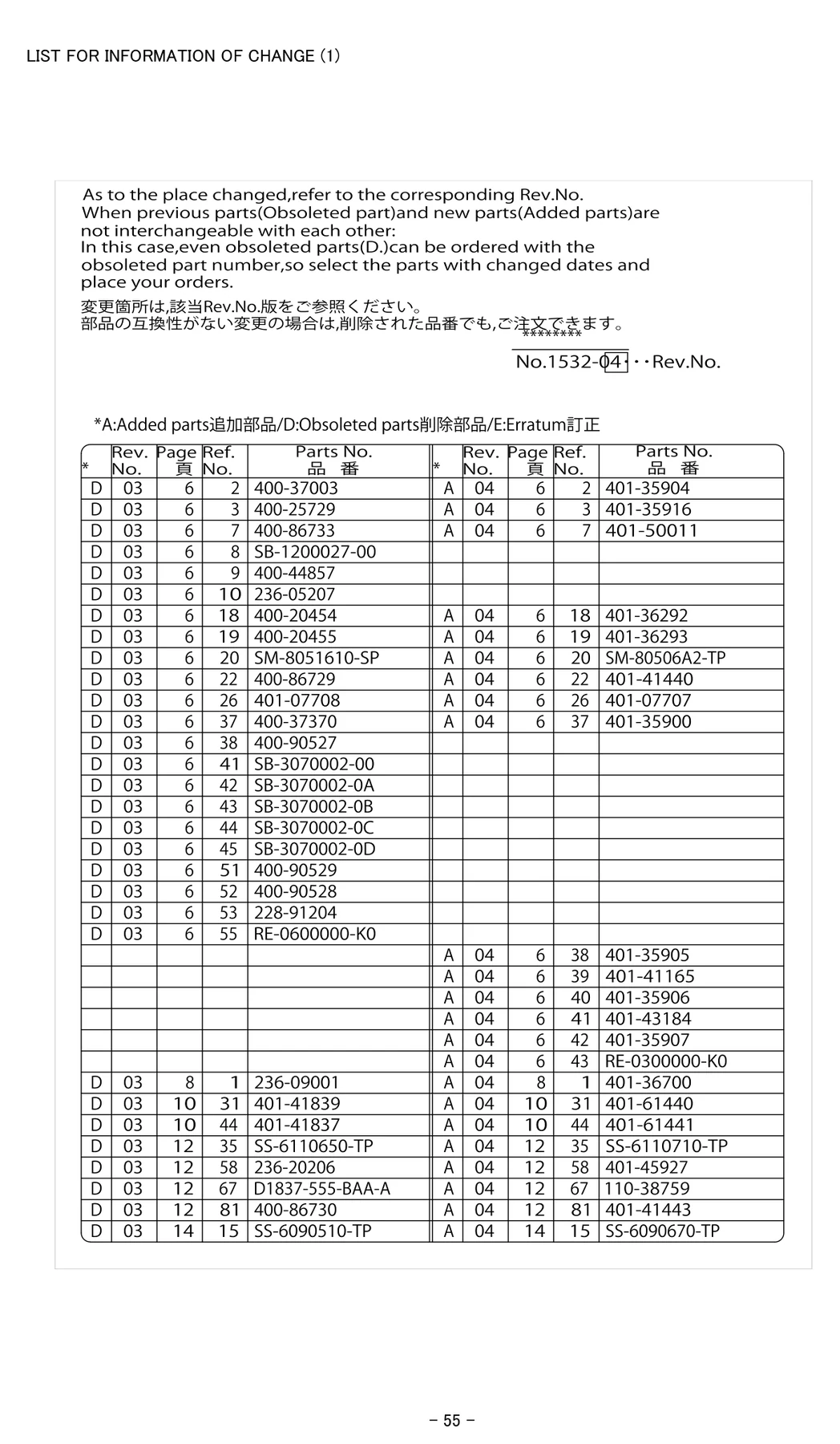 JUKI 1200027