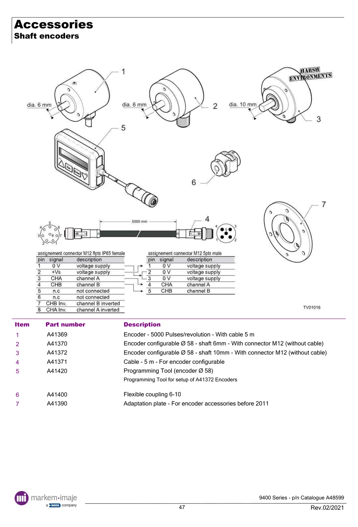 Markem-Imaje A41371