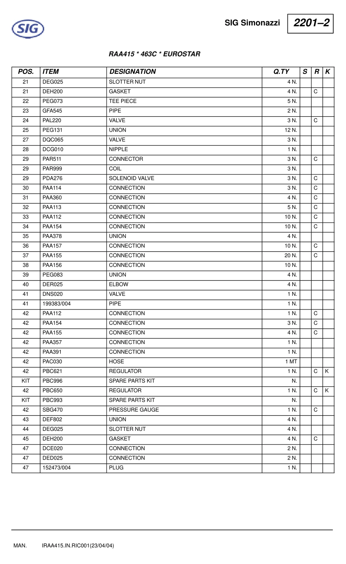 SIG DNS020