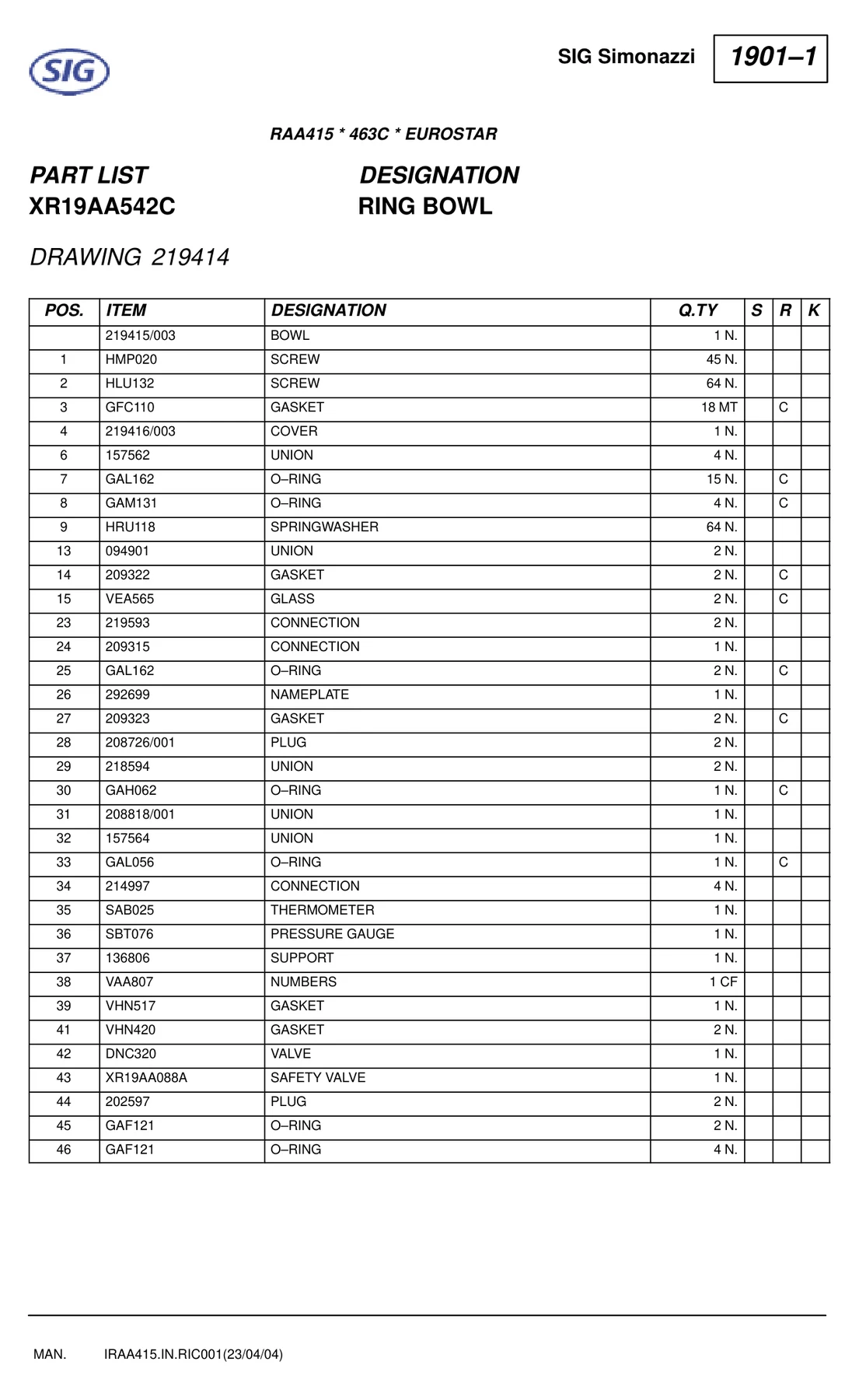 SIG GAF121
