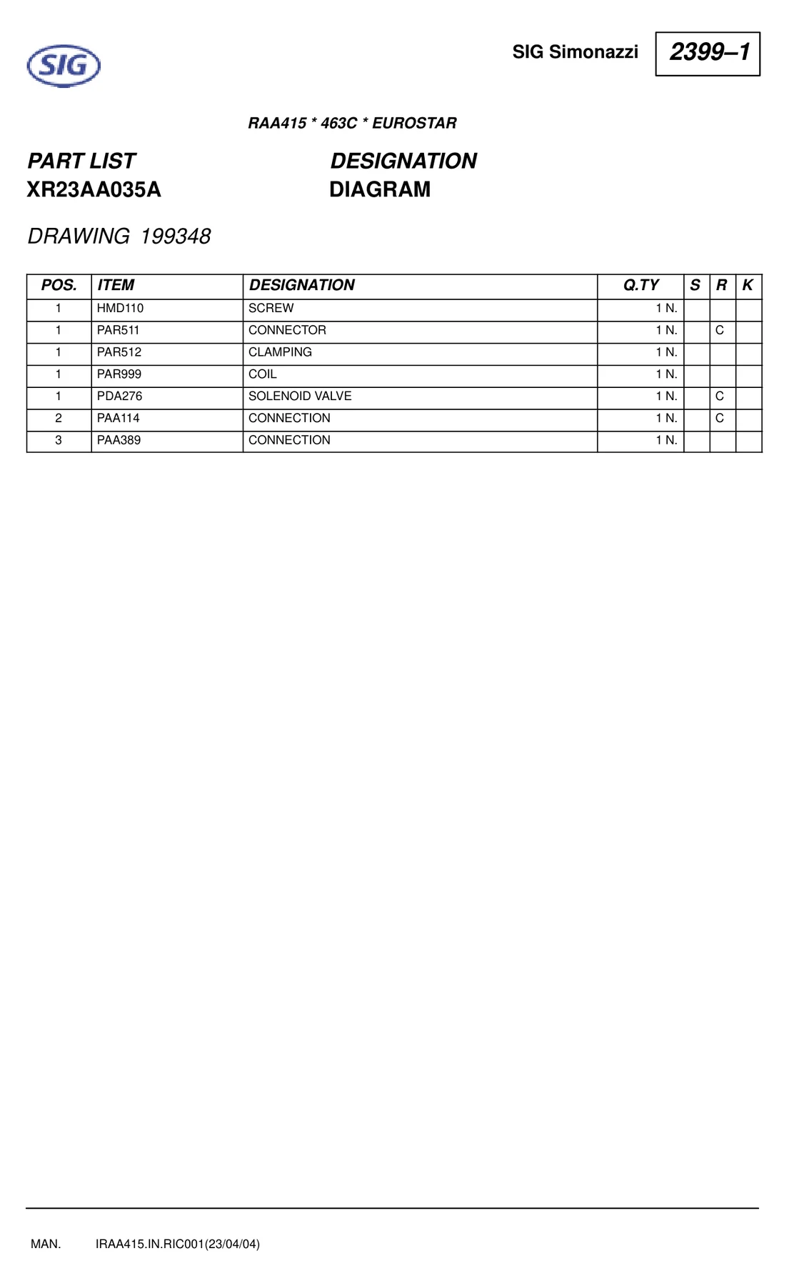 SIG PAR512