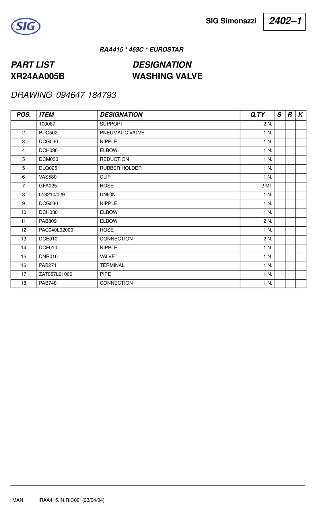 SIG PDC502