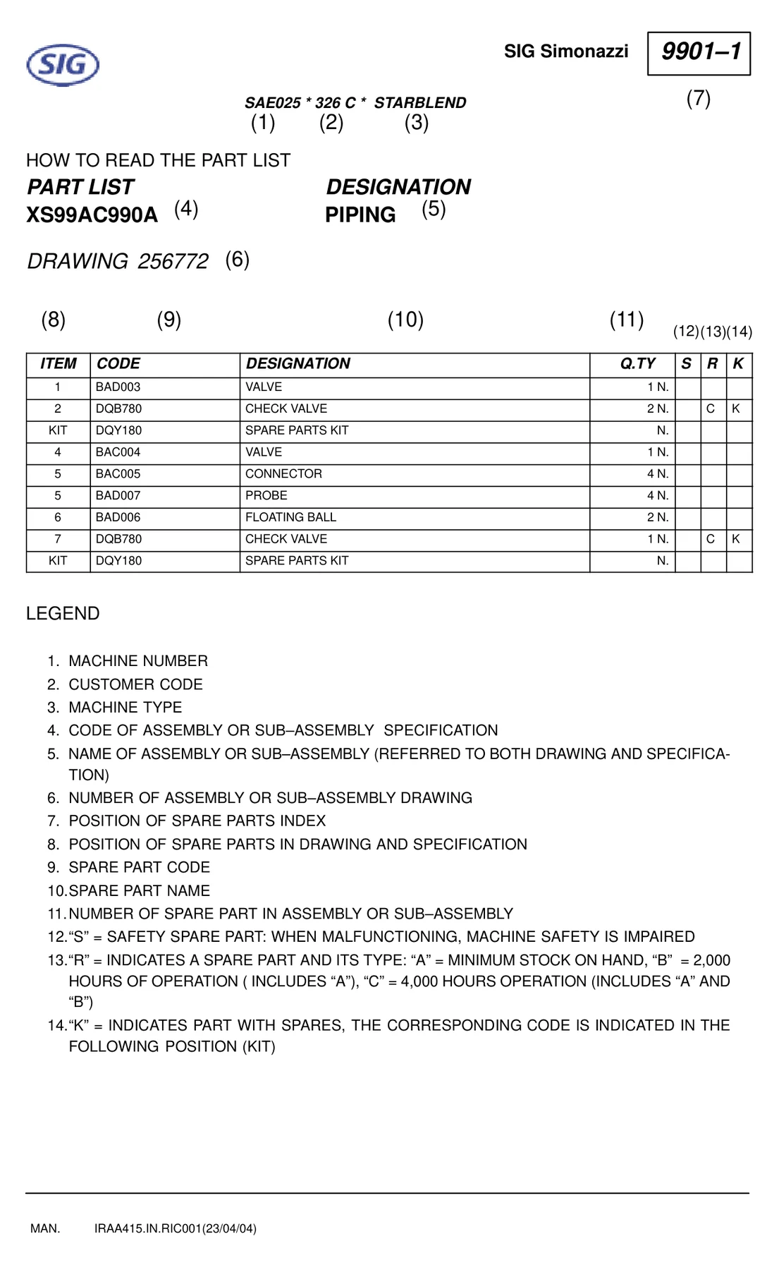 SIG SAE025