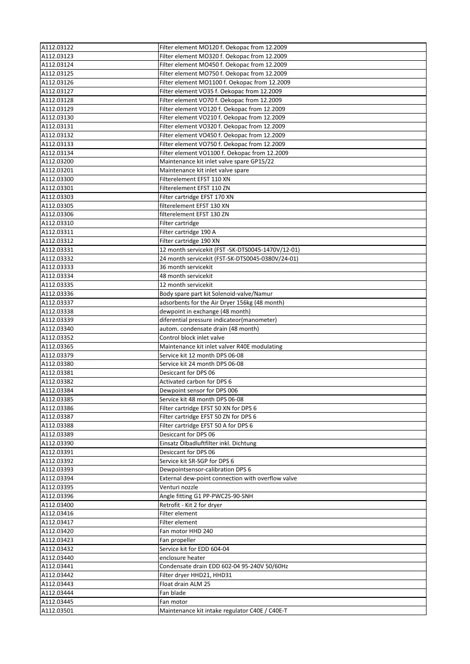 Minipack Torre A112.03331