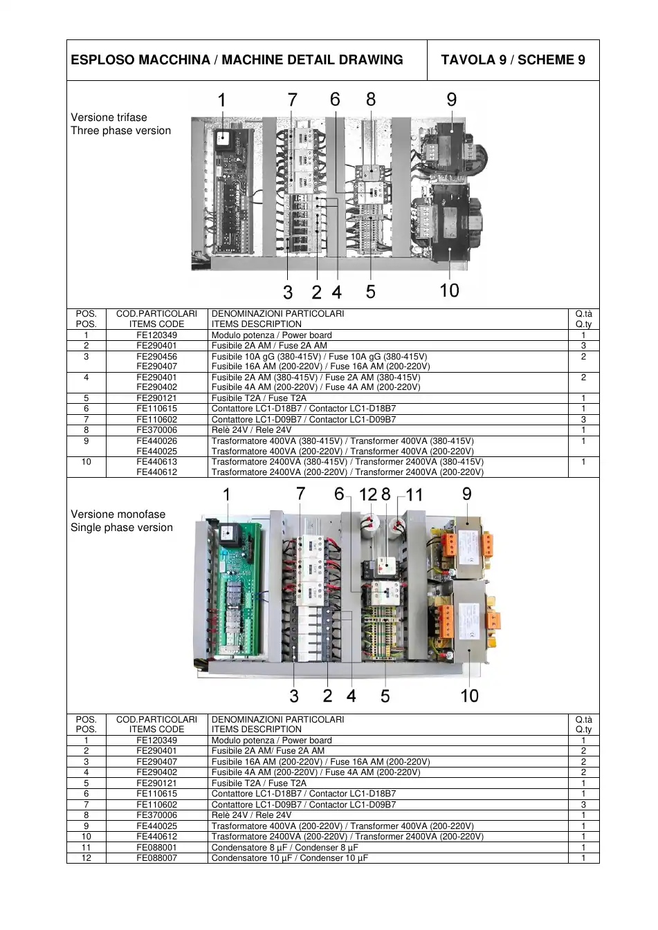Minipack Torre FE088001