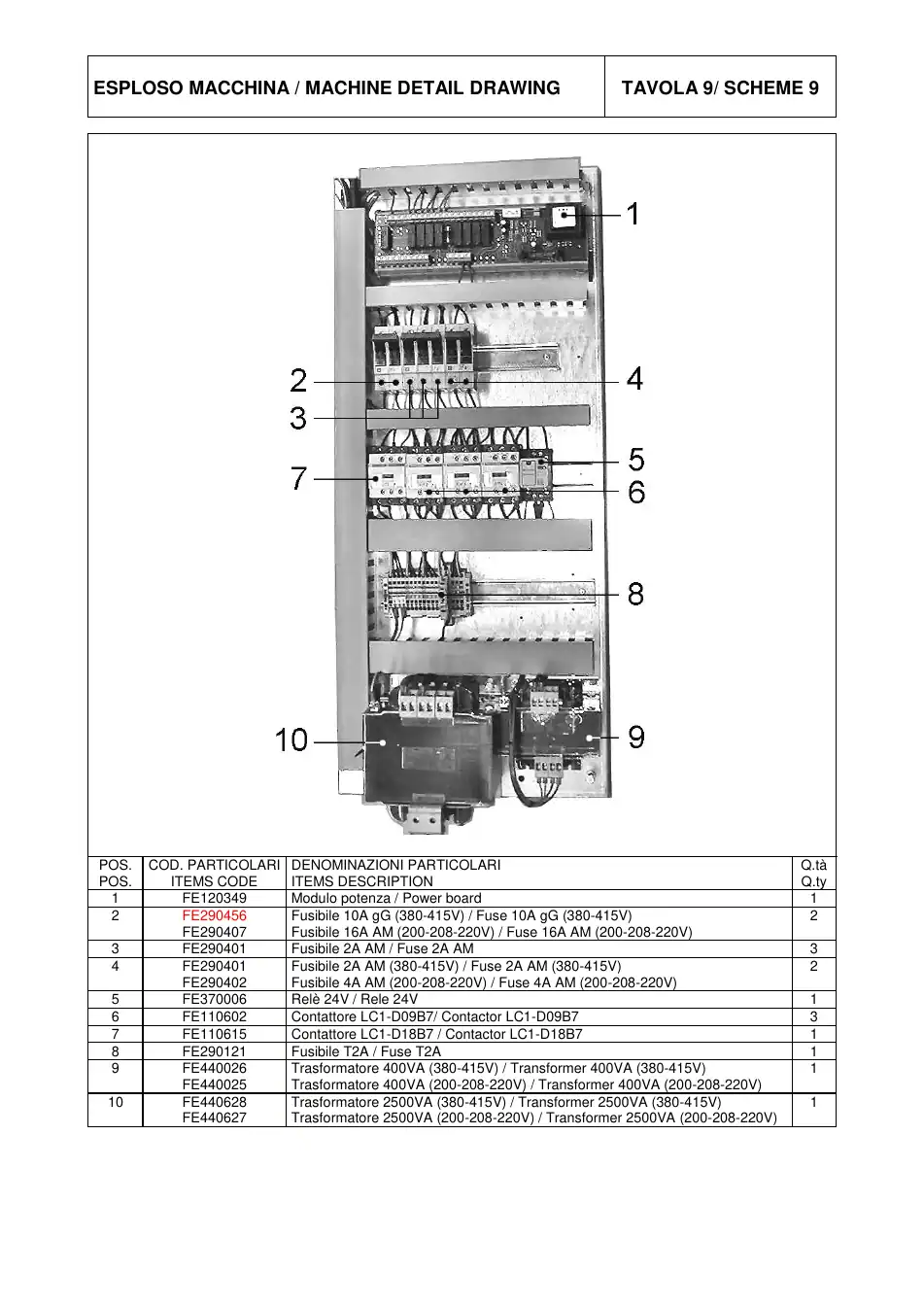 Minipack Torre FE110602
