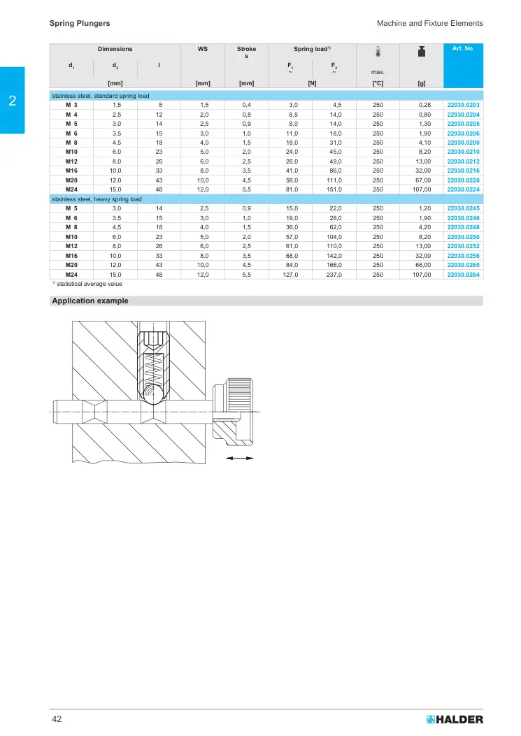 Halder 22030.0250