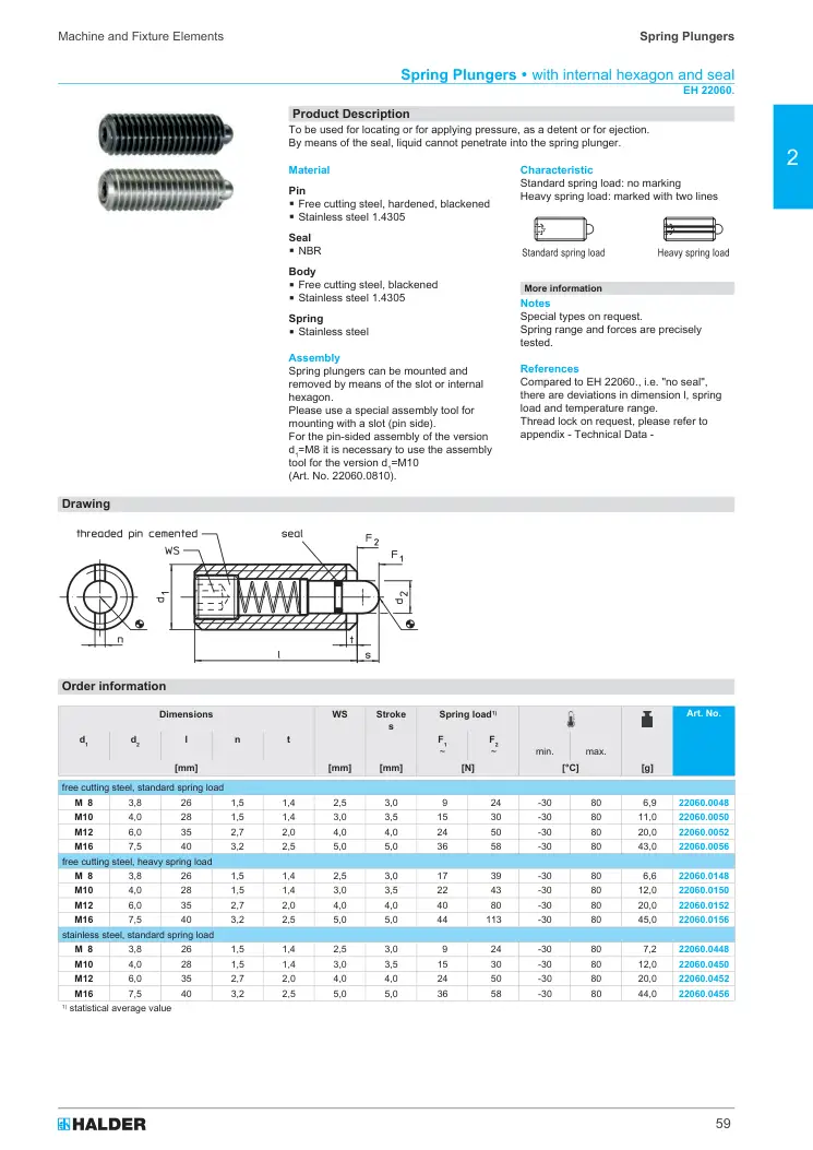 Halder 22060.0052