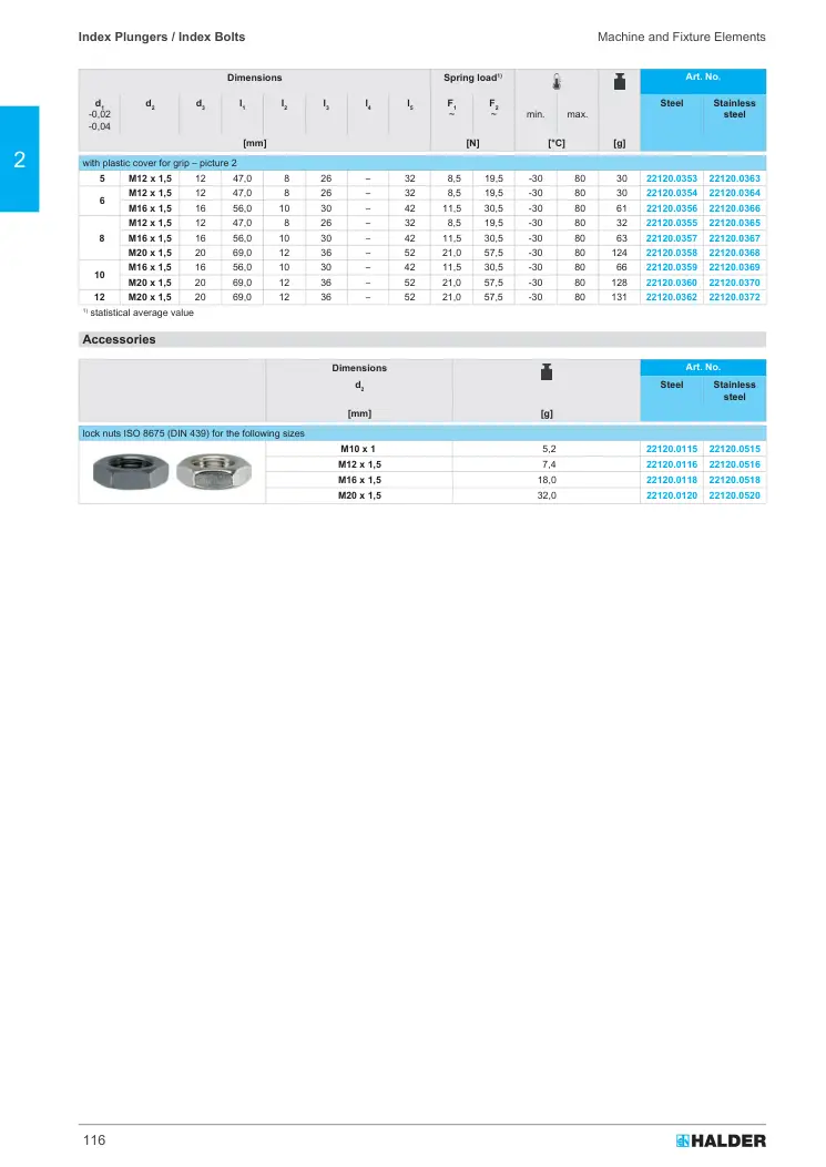 Halder 22120.0353