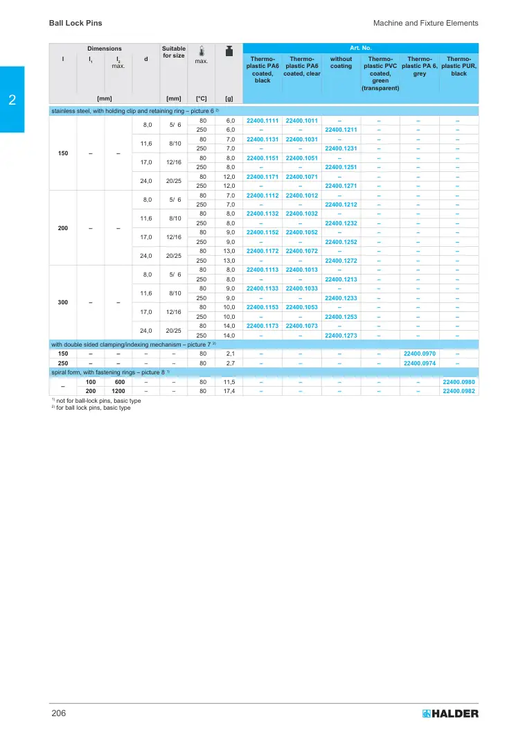 Halder 22400.1151