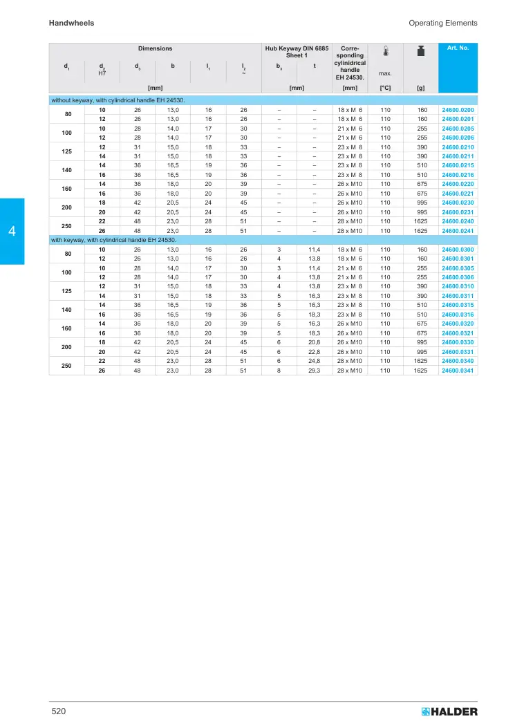 Halder 24600.0300
