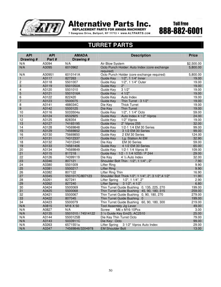 Alternative Parts A0815