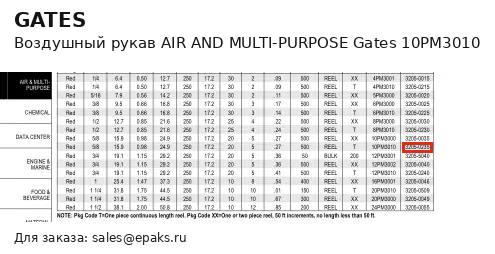 Gates 10PM3010