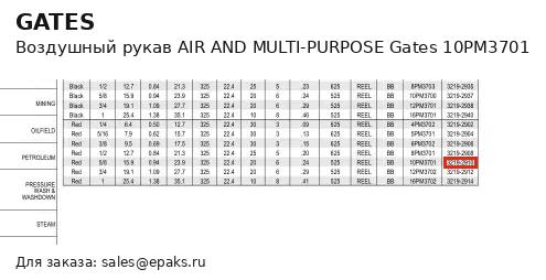 Gates 10PM3701