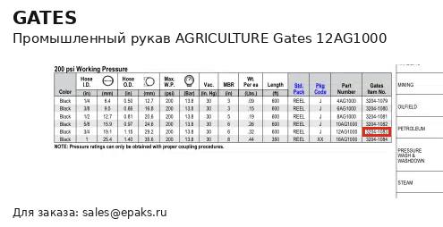 Gates 12AG1000