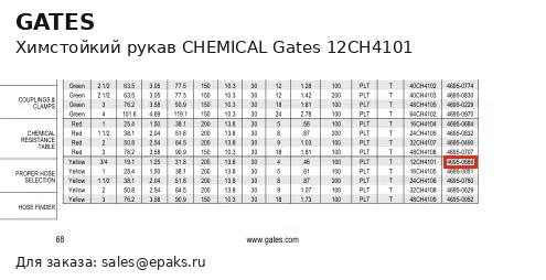 Gates 12CH4101
