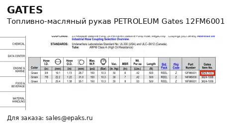 Gates 12FM6001