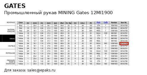 Gates 12MI1900