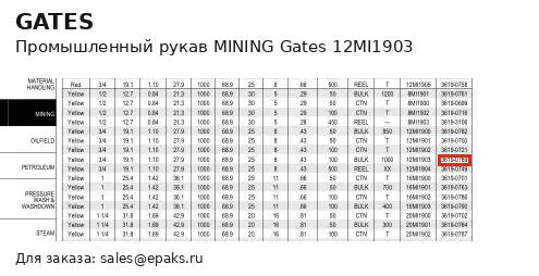 Gates 12MI1903