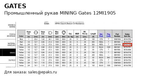 Gates 12MI1905