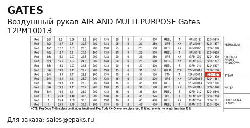 Gates 12PM10013