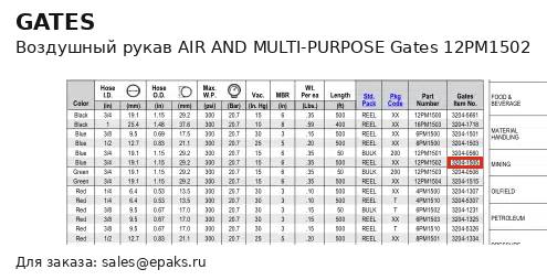 Gates 12PM1502